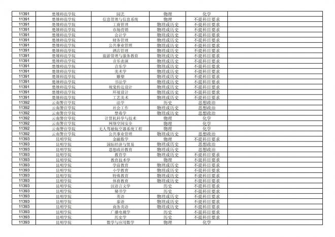 福建关于公布2024年拟在招生的普通高校本科专业选考科目要求的通告