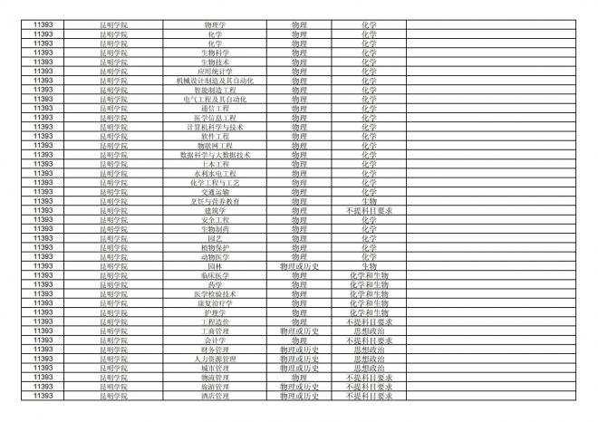 福建关于公布2024年拟在招生的普通高校本科专业选考科目要求的通告