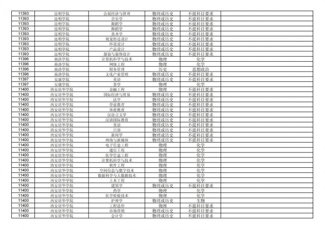 福建关于公布2024年拟在招生的普通高校本科专业选考科目要求的通告