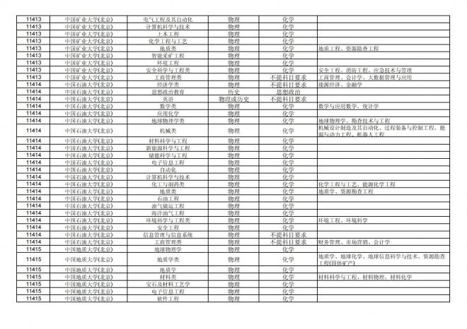 福建关于公布2024年拟在招生的普通高校本科专业选考科目要求的通告
