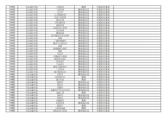 福建关于公布2024年拟在招生的普通高校本科专业选考科目要求的通告