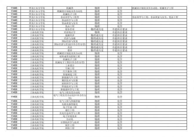福建关于公布2024年拟在招生的普通高校本科专业选考科目要求的通告