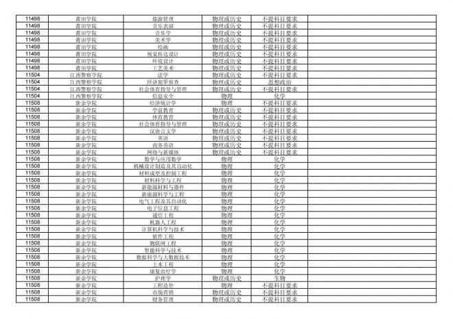 福建关于公布2024年拟在招生的普通高校本科专业选考科目要求的通告