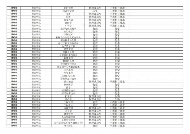 福建关于公布2024年拟在招生的普通高校本科专业选考科目要求的通告