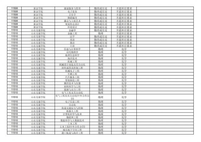 福建关于公布2024年拟在招生的普通高校本科专业选考科目要求的通告