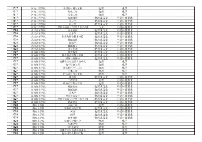 福建关于公布2024年拟在招生的普通高校本科专业选考科目要求的通告