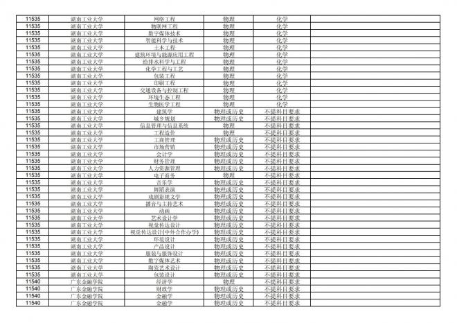 福建关于公布2024年拟在招生的普通高校本科专业选考科目要求的通告