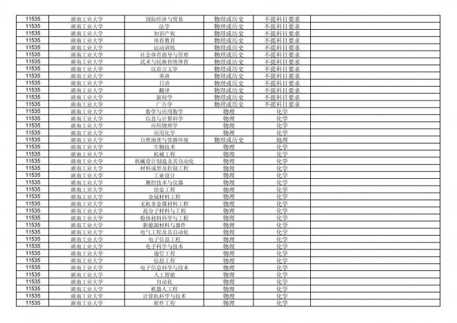 福建关于公布2024年拟在招生的普通高校本科专业选考科目要求的通告