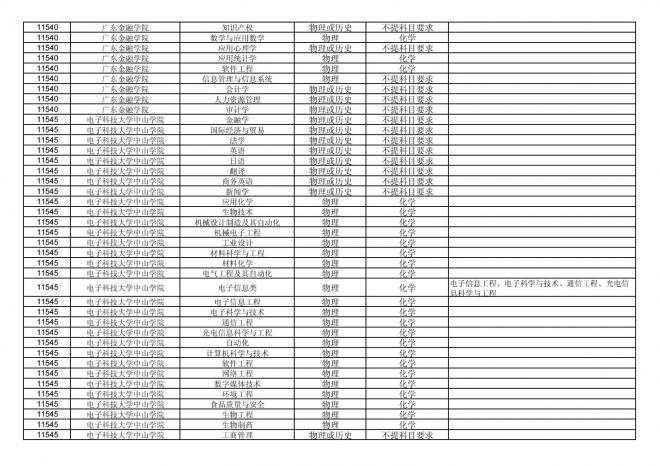 福建关于公布2024年拟在招生的普通高校本科专业选考科目要求的通告