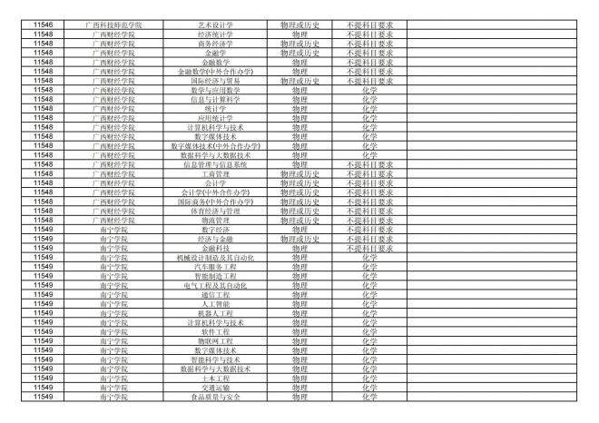 福建关于公布2024年拟在招生的普通高校本科专业选考科目要求的通告
