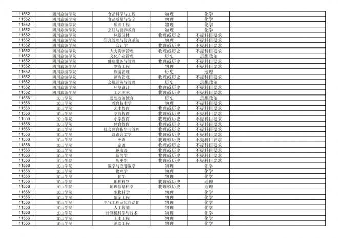 福建关于公布2024年拟在招生的普通高校本科专业选考科目要求的通告