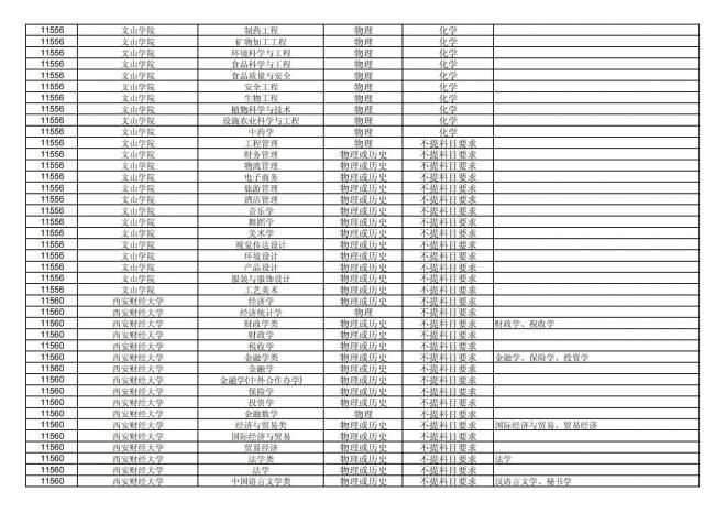 福建关于公布2024年拟在招生的普通高校本科专业选考科目要求的通告