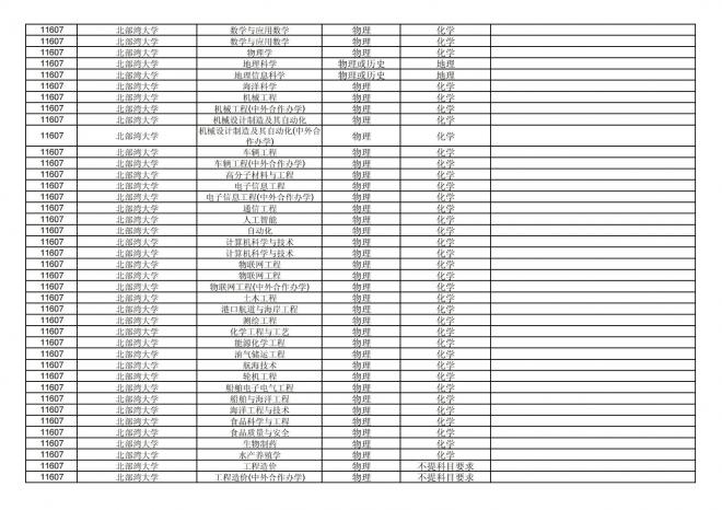 福建关于公布2024年拟在招生的普通高校本科专业选考科目要求的通告