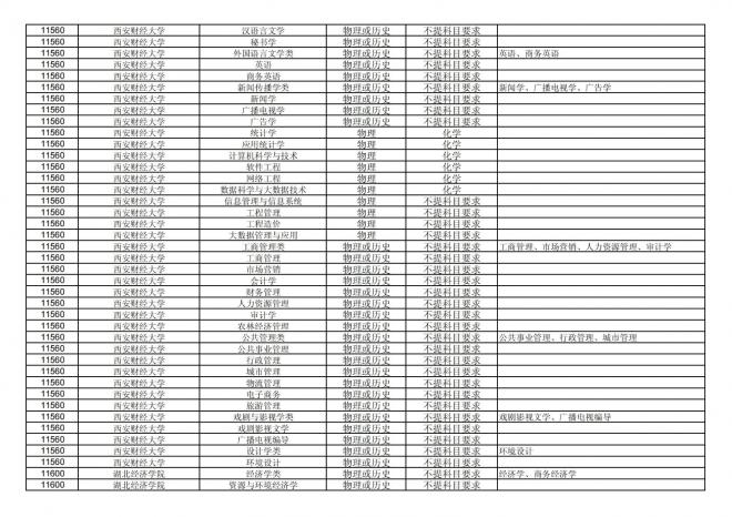 福建关于公布2024年拟在招生的普通高校本科专业选考科目要求的通告