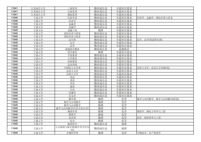 福建关于公布2024年拟在招生的普通高校本科专业选考科目要求的通告