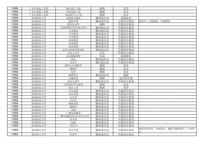 福建关于公布2024年拟在招生的普通高校本科专业选考科目要求的通告