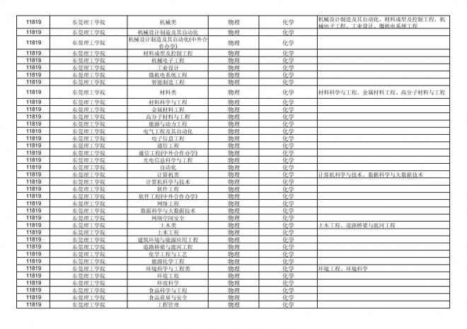 福建关于公布2024年拟在招生的普通高校本科专业选考科目要求的通告