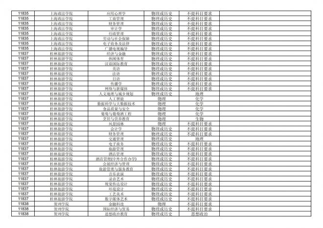 福建关于公布2024年拟在招生的普通高校本科专业选考科目要求的通告