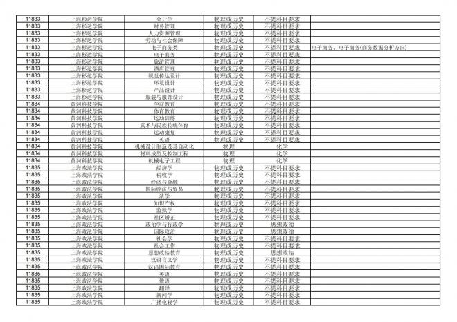 福建关于公布2024年拟在招生的普通高校本科专业选考科目要求的通告