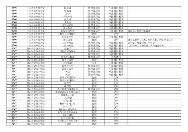 福建关于公布2024年拟在招生的普通高校本科专业选考科目要求的通告