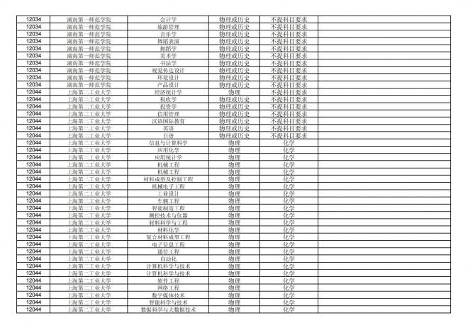 福建关于公布2024年拟在招生的普通高校本科专业选考科目要求的通告