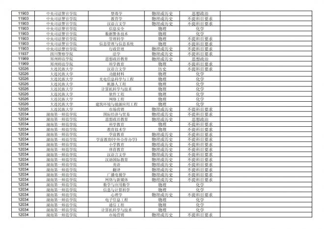福建关于公布2024年拟在招生的普通高校本科专业选考科目要求的通告