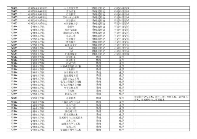 福建关于公布2024年拟在招生的普通高校本科专业选考科目要求的通告