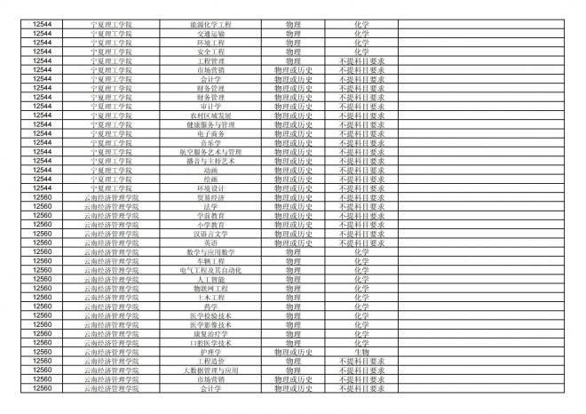 福建关于公布2024年拟在招生的普通高校本科专业选考科目要求的通告