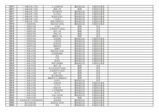福建关于公布2024年拟在招生的普通高校本科专业选考科目要求的通告