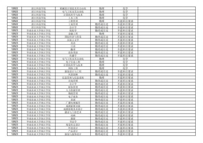 福建关于公布2024年拟在招生的普通高校本科专业选考科目要求的通告