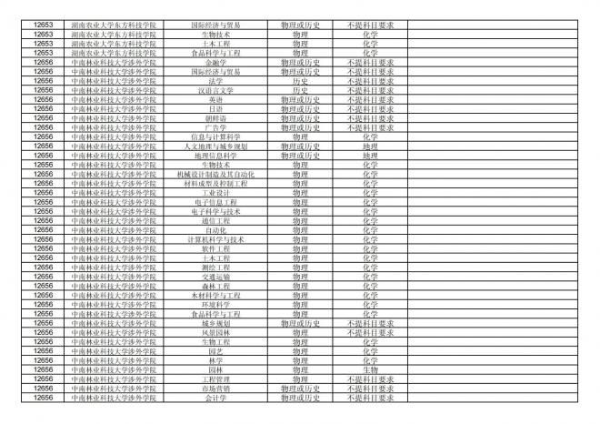 福建关于公布2024年拟在招生的普通高校本科专业选考科目要求的通告