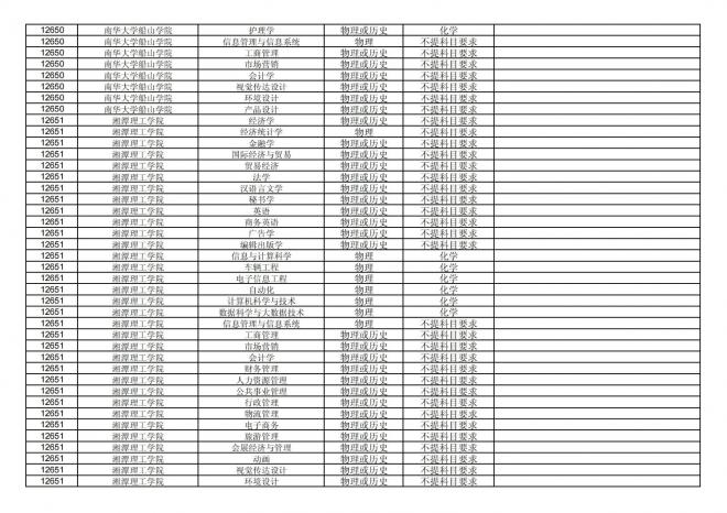 福建关于公布2024年拟在招生的普通高校本科专业选考科目要求的通告