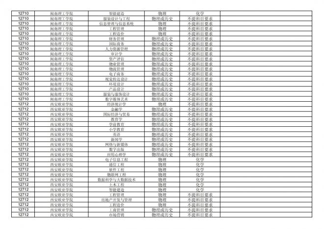 福建关于公布2024年拟在招生的普通高校本科专业选考科目要求的通告