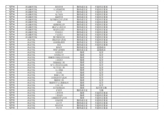 福建关于公布2024年拟在招生的普通高校本科专业选考科目要求的通告
