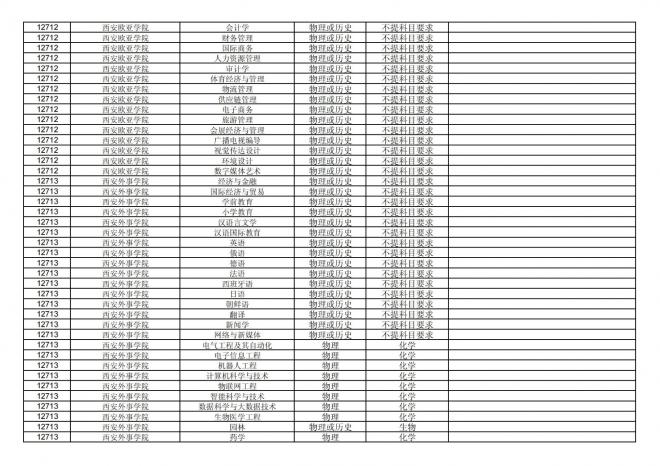 福建关于公布2024年拟在招生的普通高校本科专业选考科目要求的通告