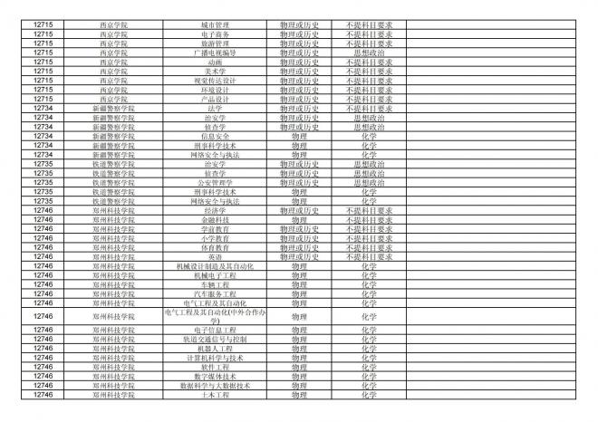福建关于公布2024年拟在招生的普通高校本科专业选考科目要求的通告