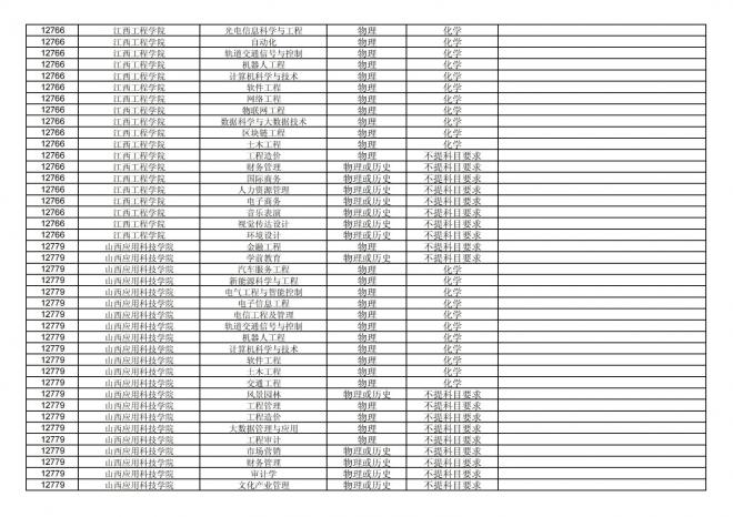 福建关于公布2024年拟在招生的普通高校本科专业选考科目要求的通告