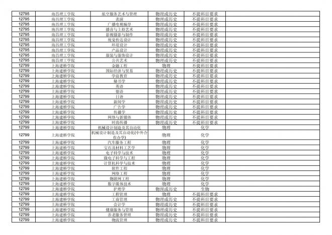 福建关于公布2024年拟在招生的普通高校本科专业选考科目要求的通告