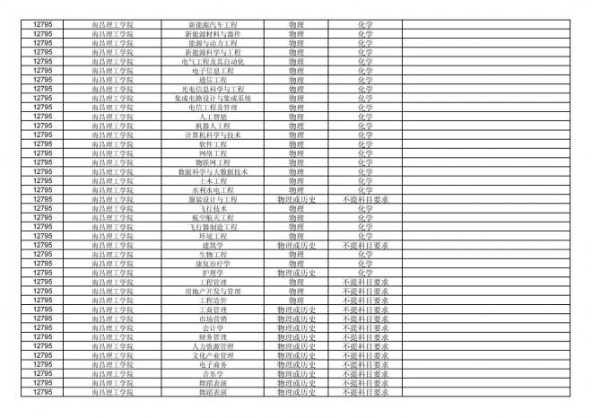 福建关于公布2024年拟在招生的普通高校本科专业选考科目要求的通告