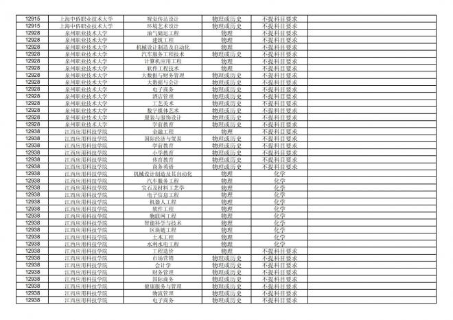 福建关于公布2024年拟在招生的普通高校本科专业选考科目要求的通告