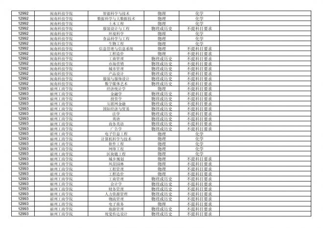 福建关于公布2024年拟在招生的普通高校本科专业选考科目要求的通告