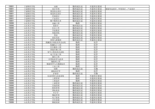 福建关于公布2024年拟在招生的普通高校本科专业选考科目要求的通告