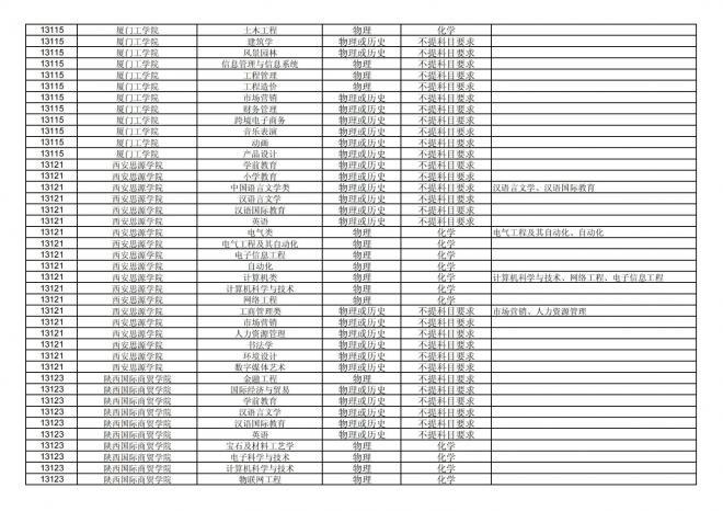 福建关于公布2024年拟在招生的普通高校本科专业选考科目要求的通告