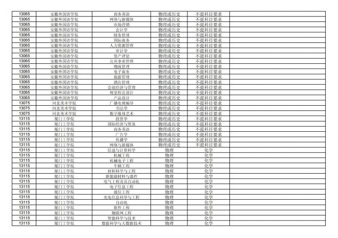 福建关于公布2024年拟在招生的普通高校本科专业选考科目要求的通告