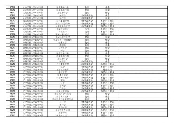福建关于公布2024年拟在招生的普通高校本科专业选考科目要求的通告