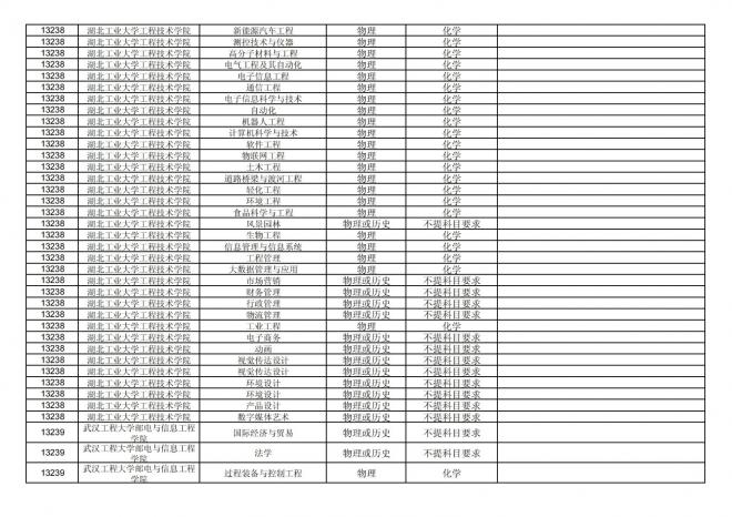 福建关于公布2024年拟在招生的普通高校本科专业选考科目要求的通告