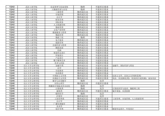 福建关于公布2024年拟在招生的普通高校本科专业选考科目要求的通告