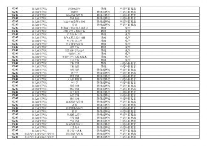 福建关于公布2024年拟在招生的普通高校本科专业选考科目要求的通告