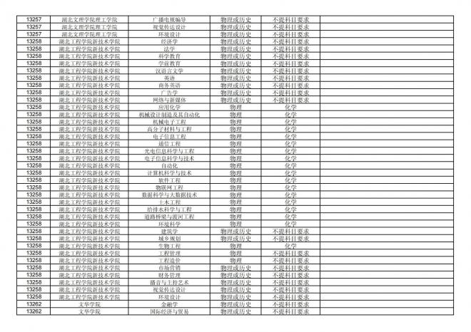 福建关于公布2024年拟在招生的普通高校本科专业选考科目要求的通告