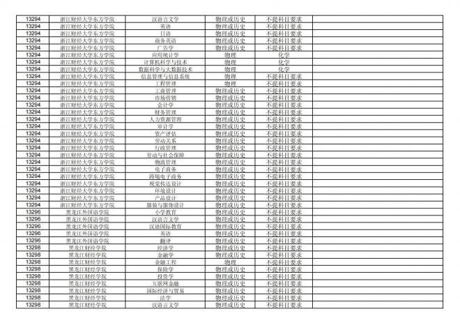 福建关于公布2024年拟在招生的普通高校本科专业选考科目要求的通告